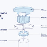 Barrière anti-punaise de lit